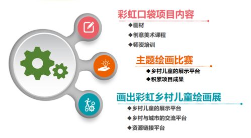 將鄉村兒童美育項目內容產品化的思考——美育沙龍第七期 高爾夫及危險運動項目