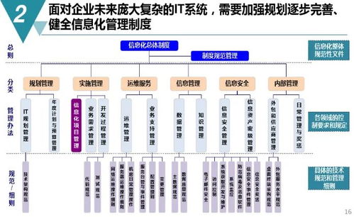 數字化工廠規劃與建設方案 機遇與挑戰——附帶高爾夫及危險運動項目管理PDF下載